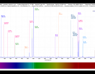 Spectrum van de Ringnevel (M57)