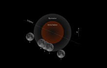 Gedeeltelijke Maansverduistering op 18 september 