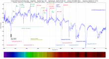 Spectrum van de komeet C/2023 A3 Tsuchinshan-Atlas 