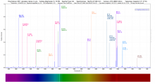 Spectrum van de Ringnevel (M57)